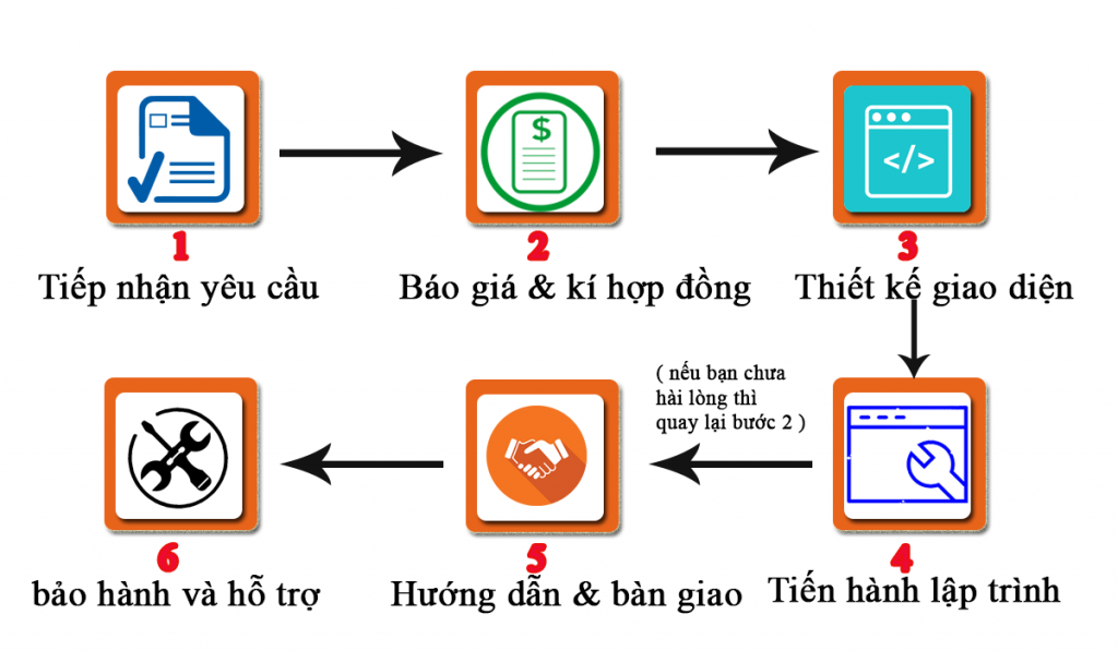 thiết kế website ô tô miễn phí