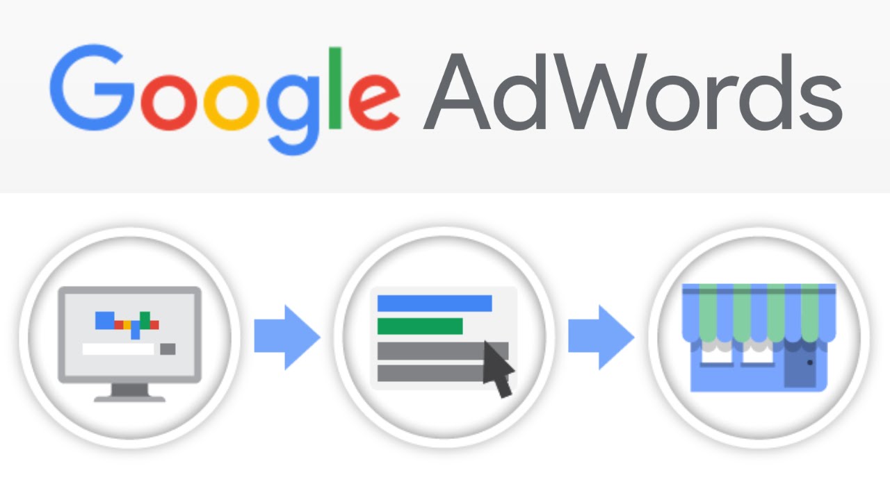 Google Adwords