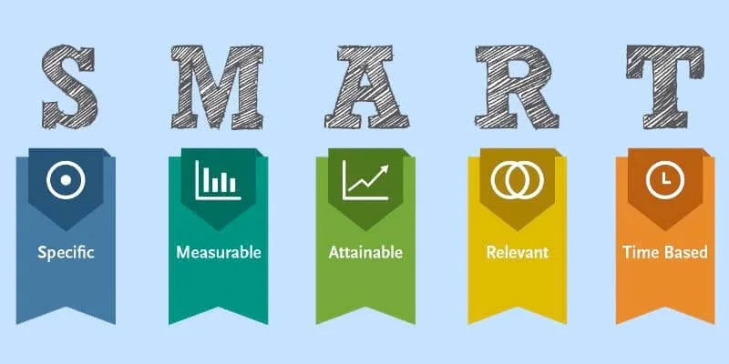 Chiến lược marketing online